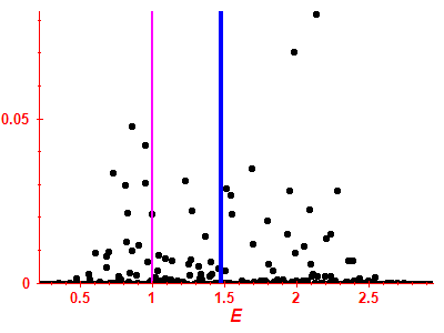 Strength function